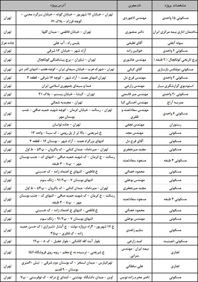 مشتریان پنجره باران