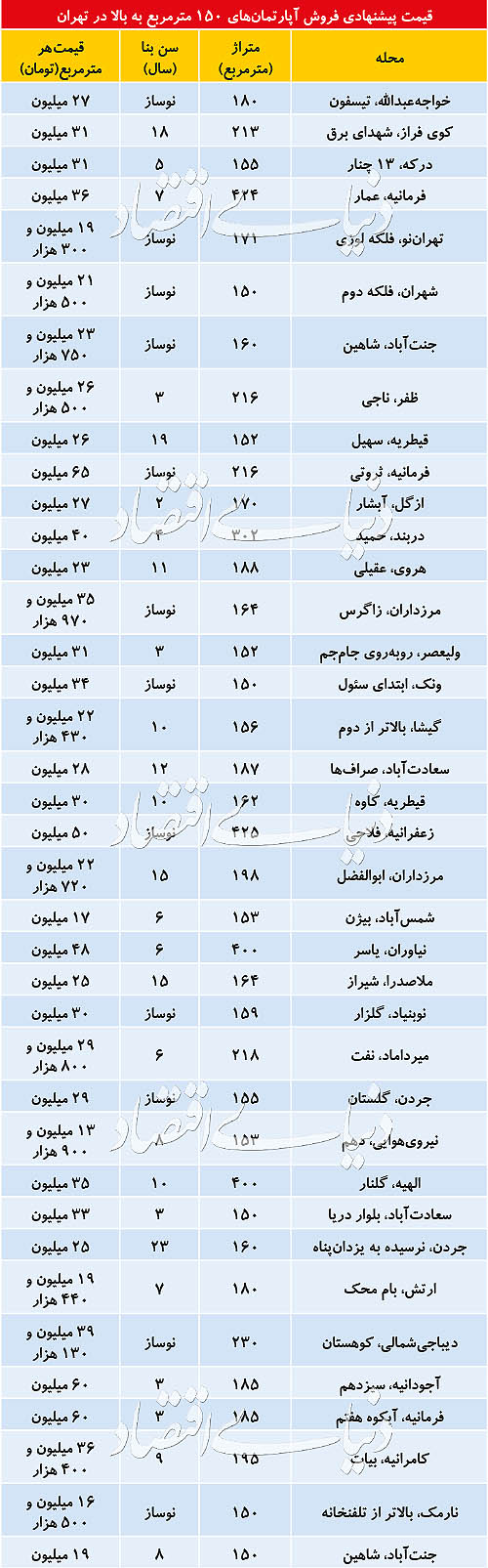 قیمت پیشنهادی فروش آپارتمان های 150 متر مربع به بالا در تهران