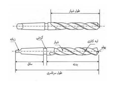 مته