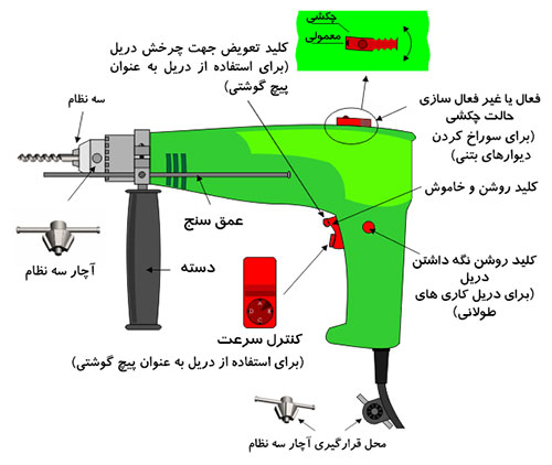 دریل دستی برقی