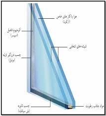 خصوصیات و ویژگی های شیشه های دوجداره