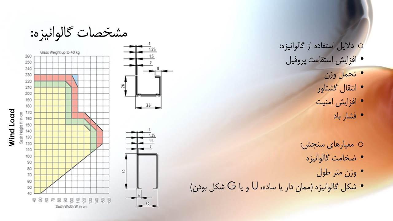 پروفیل گالوانیزه 