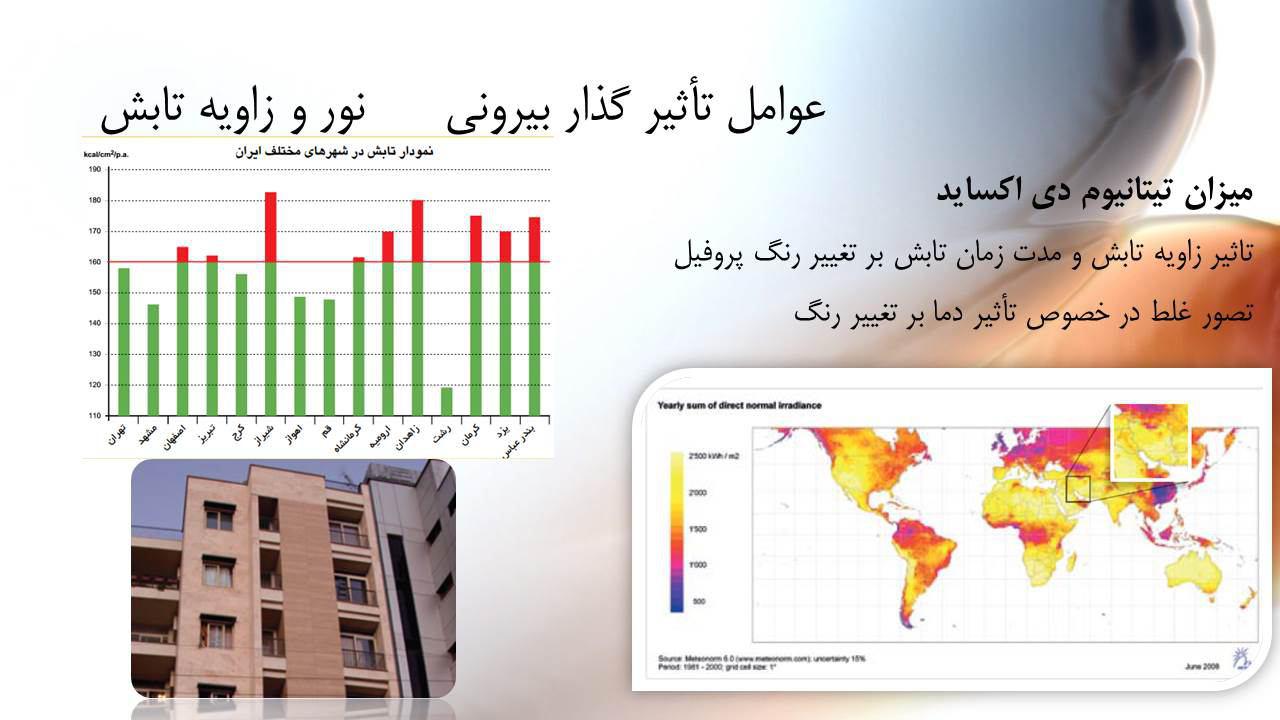 میزان تابش خورشید بر روی پروفیل upvc