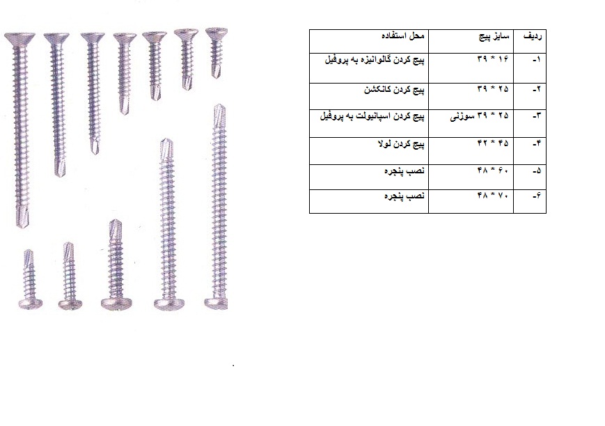 پیچ های سرمته پیچ کردن گالوانیزه به پروفیل،پیچ کردن کانکشن،پیچ کردن اسپانیولت به پروفیل،پیچ کردن لولا و نصب پنجره