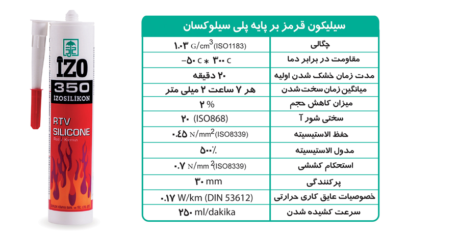 سیلیکون قرمز 350 ایزو