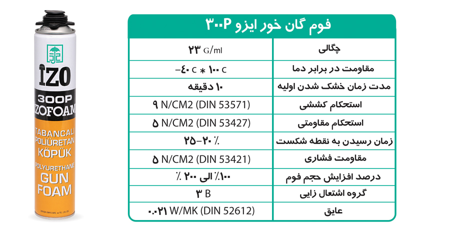 فوم درزگیر ,فوم گان خور ایزو300P  ,درزگیر