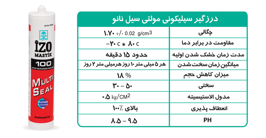 درزگیر سیلیکونی مولتی سیل نانو,درزگیر