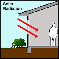 win-Solarradiation.jpg