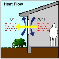 win-heat-flow.jpg