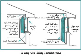 عایق بندی پنجره