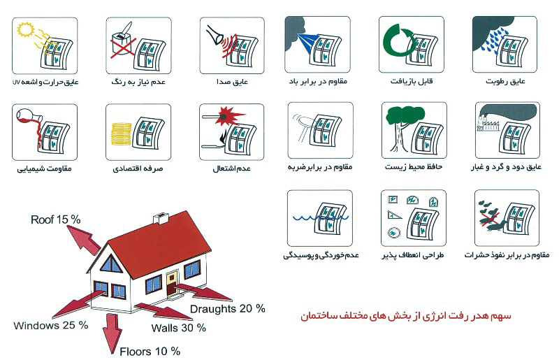 مزایای پنجره دوجداره