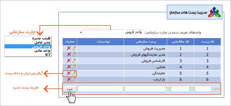 مدیریت پست سازمانی